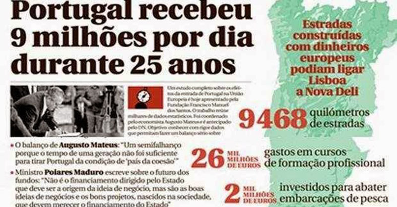 SURREAL: Foi revelado um relatório secreto americano sobre Portugal que está a chocar os portugueses!